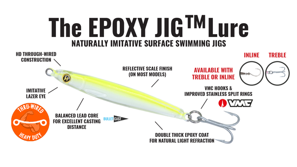 3/8oz (2.5inch) Epoxy Jig