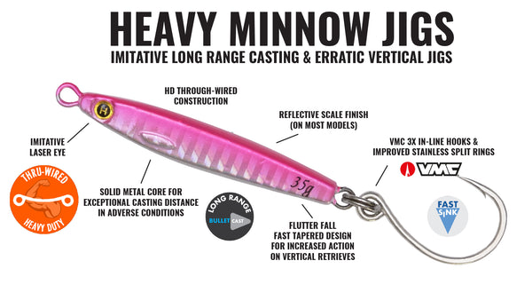 1/2oz (1.5") Heavy Minnow Jig